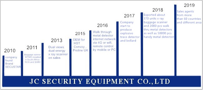 China JC Security Equipment Co., Ltd Bedrijfsprofiel 0